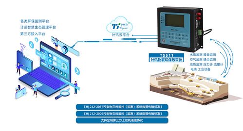 環保數采儀廠家 基礎軟件服務，助力高效環境監測