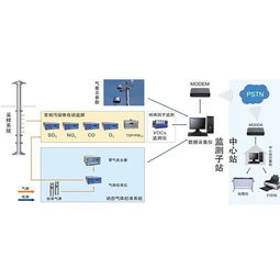 動力環境監測系統 三水智能化方案助力成本優化