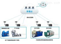 智能制造網環境監測儀器報價、規格、品牌與公司信息及基礎軟件服務概覽