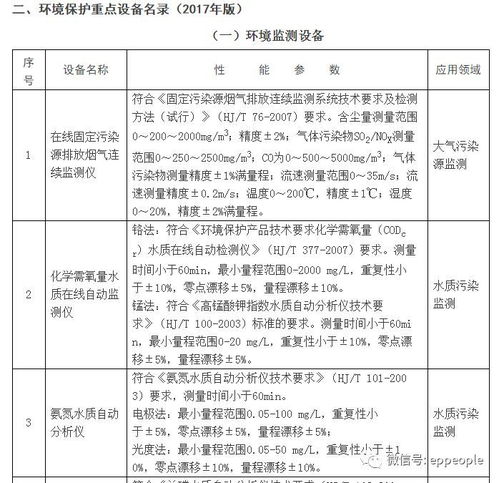 解讀環保部《高污染、高環境風險產品名錄及除外工藝及監測——水氣聲固污防環保綜合名錄（17版）》發布與基礎軟件服務的關聯