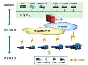 新鄭GPS油耗監控 環保新選擇，合理規劃省錢高效